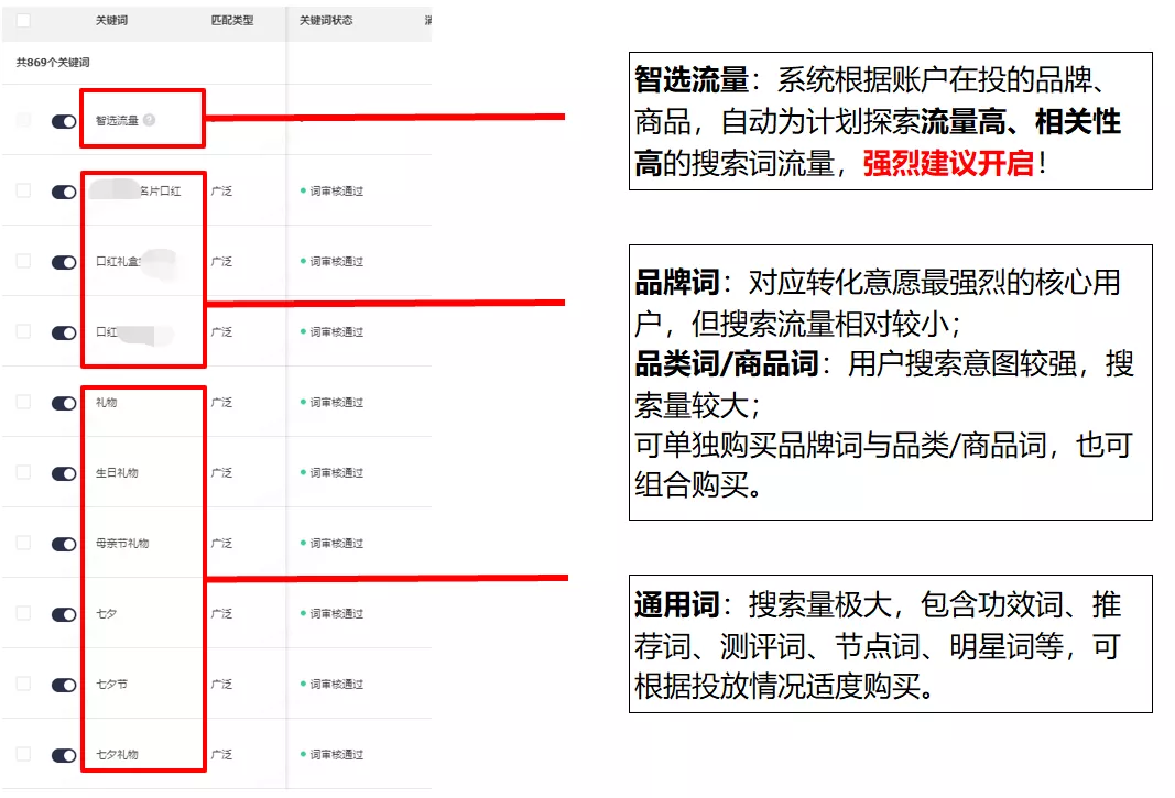 商家需要知道的快速起量窍门:短视频引流直播间