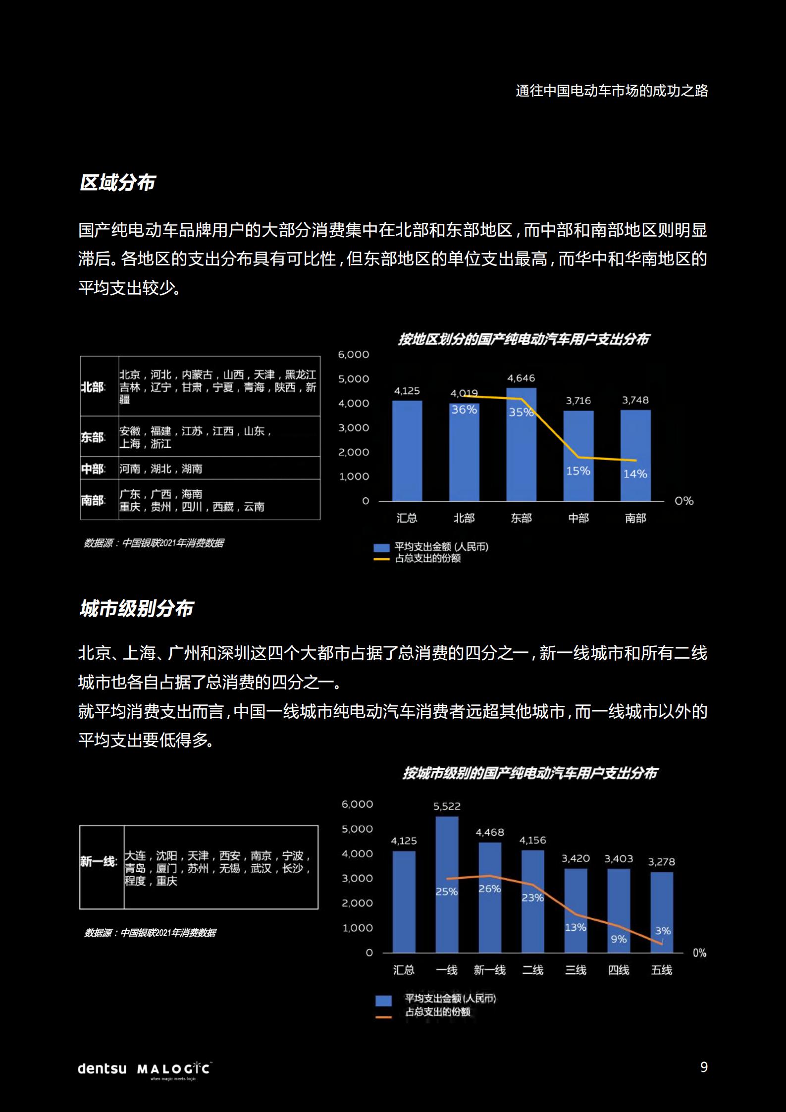 2022中国电动车市场成功之路研究报告，电通中国，20页