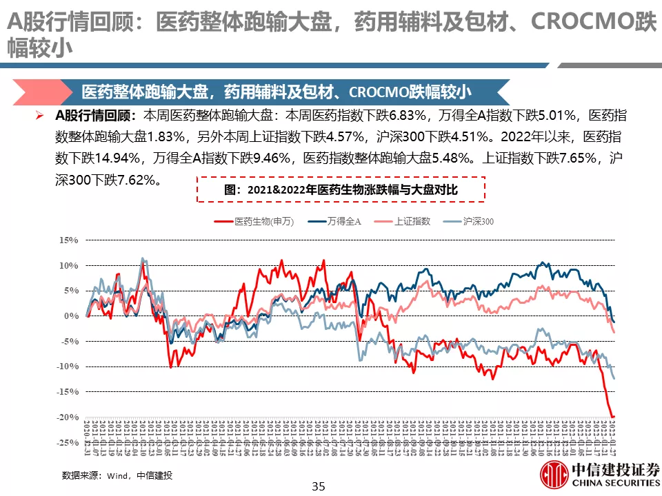 中信建投贺菊颖:医药行业返璞归真,迎接高质量发展