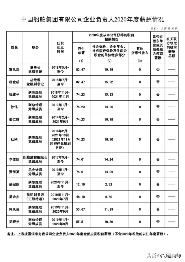 中国央企高管年薪有多少钱工资？(国家公布央企负责人薪酬)