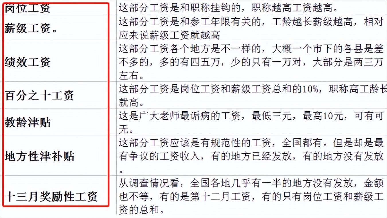 事业单位在编教师工资待遇，和合同制教师差在哪里？现实扎心了