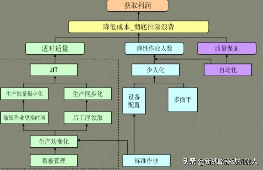 安歌科技如何结合拉动系统，实现千厂千面的智能物流解决方案