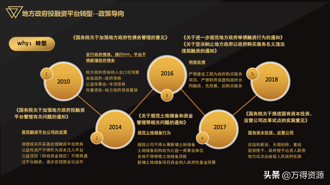 国企改革：从投融资平台到国有资本投资运营公司（地方企业转型）