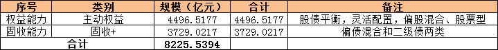 基金公司 