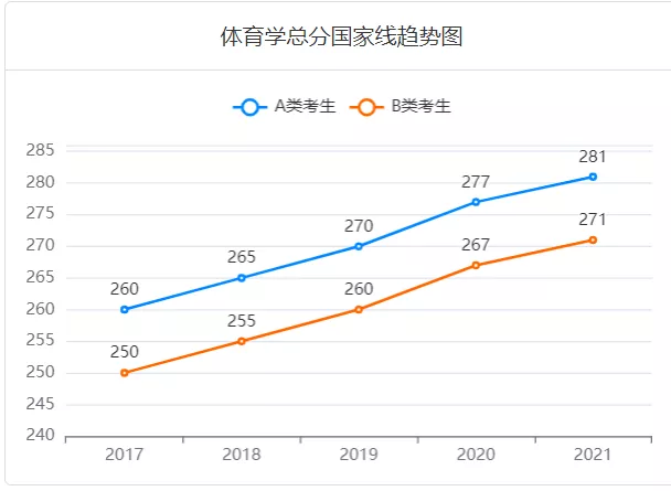 2022考研成绩正式公布!近五年考研国家线汇总!你过线了吗?