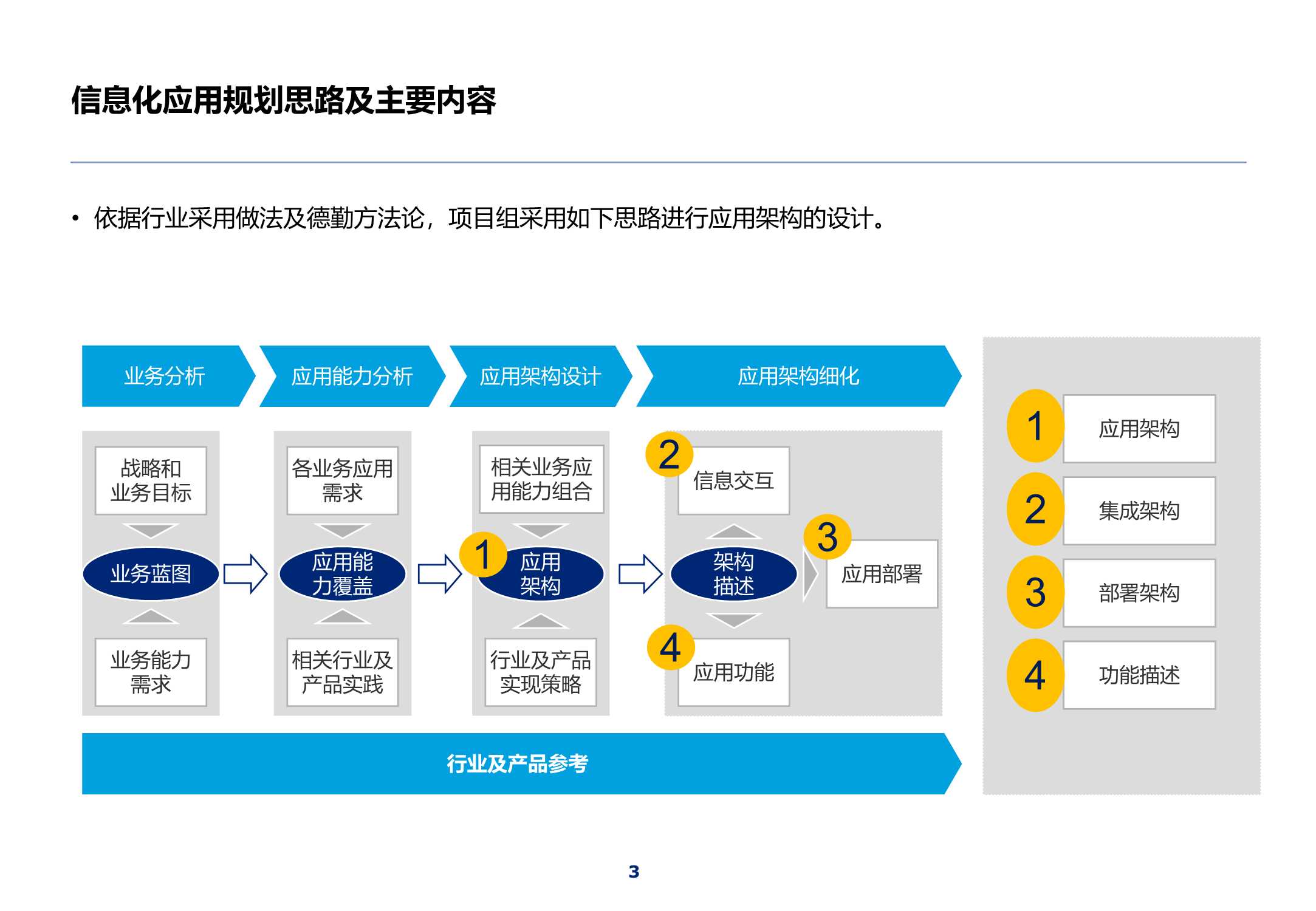 320页集团IT蓝图总体规划报告