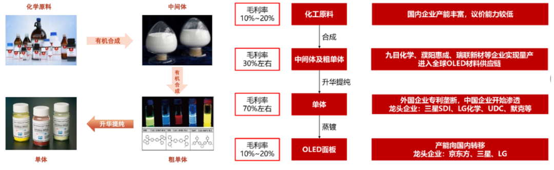 星空行研︱OLED，下一场战争才刚刚开始