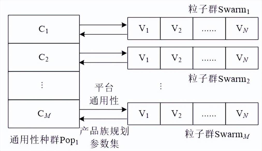 智造讲堂：基于混合协同优化的产品型谱性能重构