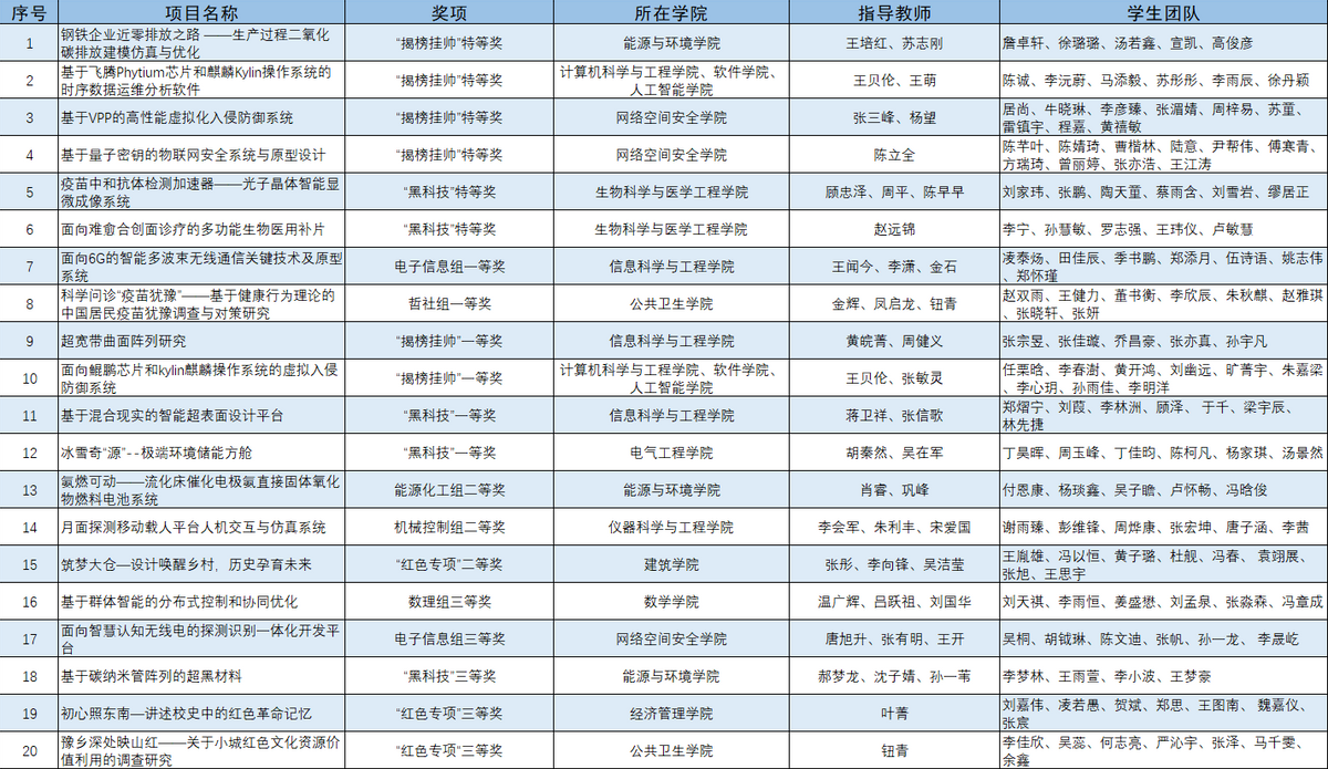 学科全面，专业强势！东南大学：实力稳坐全国前列，多次问鼎江苏第一！