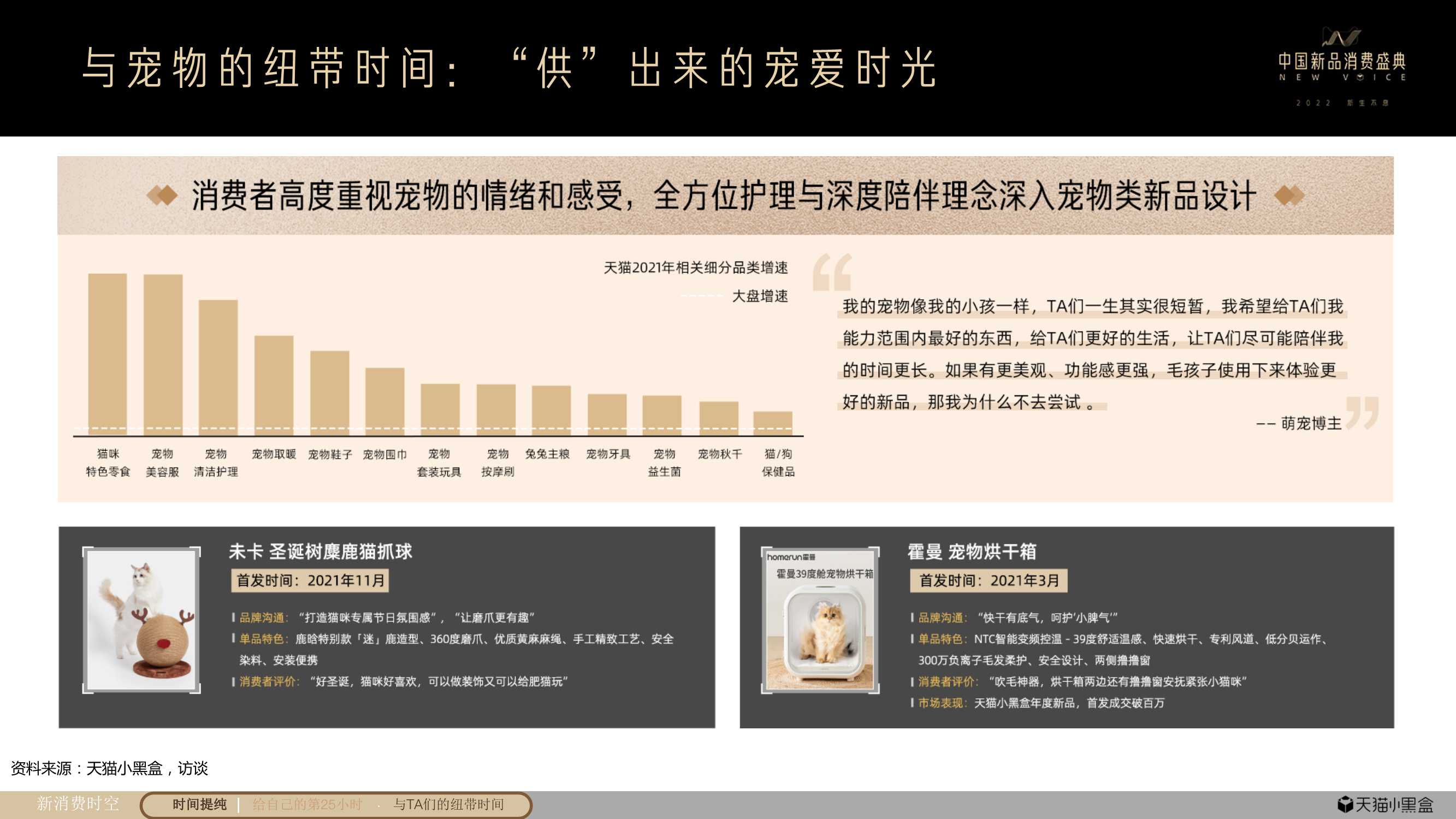 天猫小黑盒重磅发布《2021线上新品消费趋势报告》