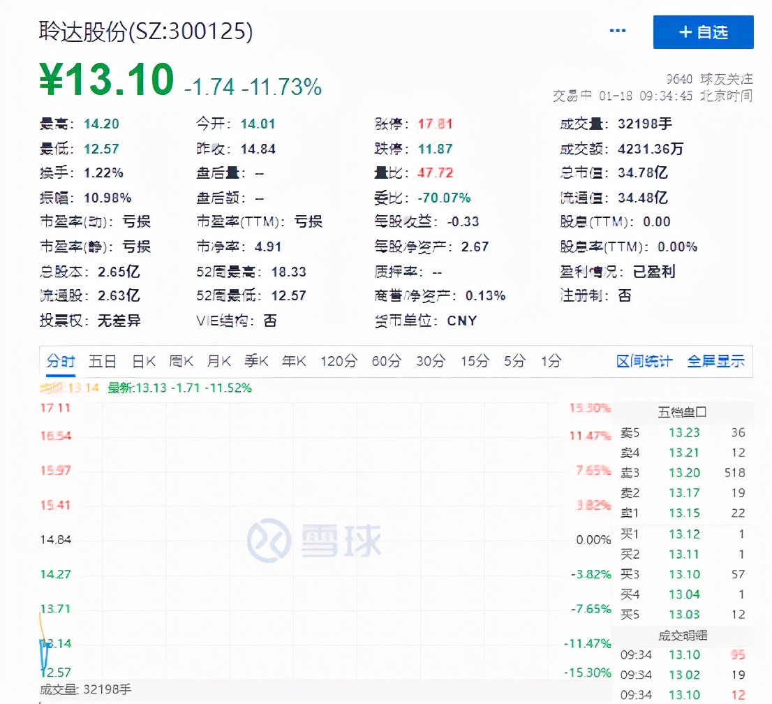 9580户股东懵了！这家公司实控人遭立案，竟涉嫌内幕交易自家股票