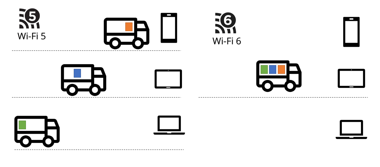 颜值爆表—小白也可轻松上路的Wi-Fi 6路由器Mesh组网搭建指南