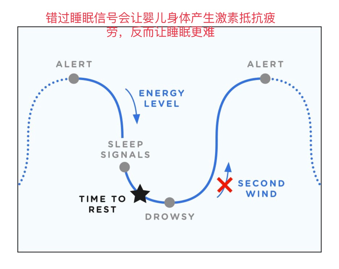 还在傻傻相信宝宝不能奶睡吗？0-3个月婴儿睡眠大揭秘请收好