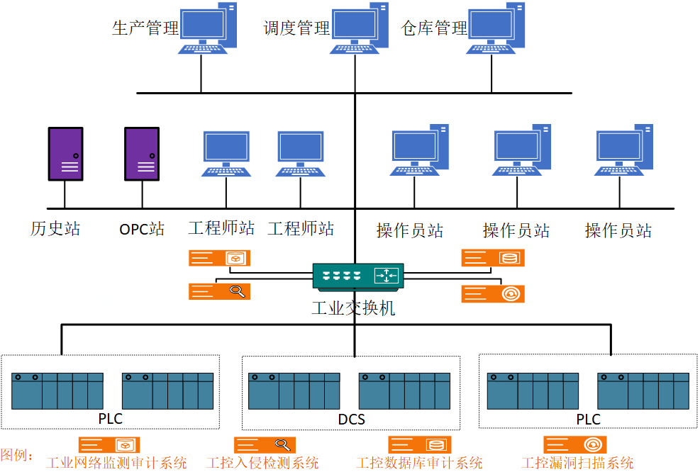 国产操作系统麒麟软件携手神州慧安——共同打造工控安全解决方案