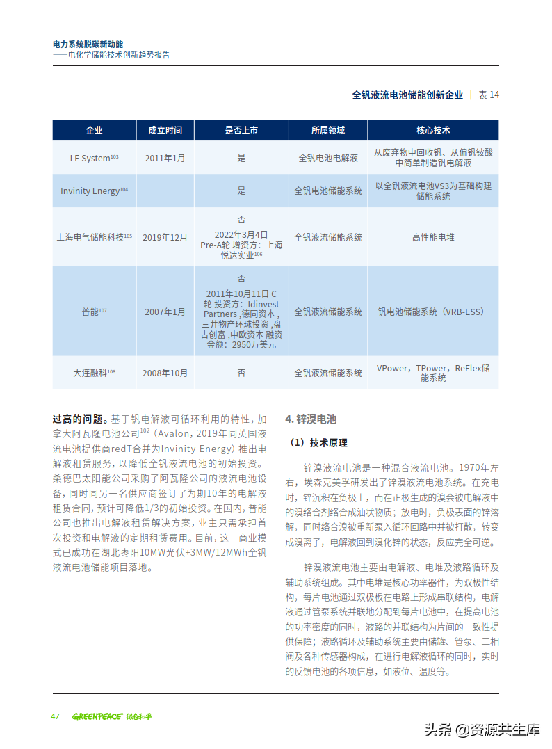 2022年电化学储能技术创新趋势报告（全产业链+创新技术图谱）