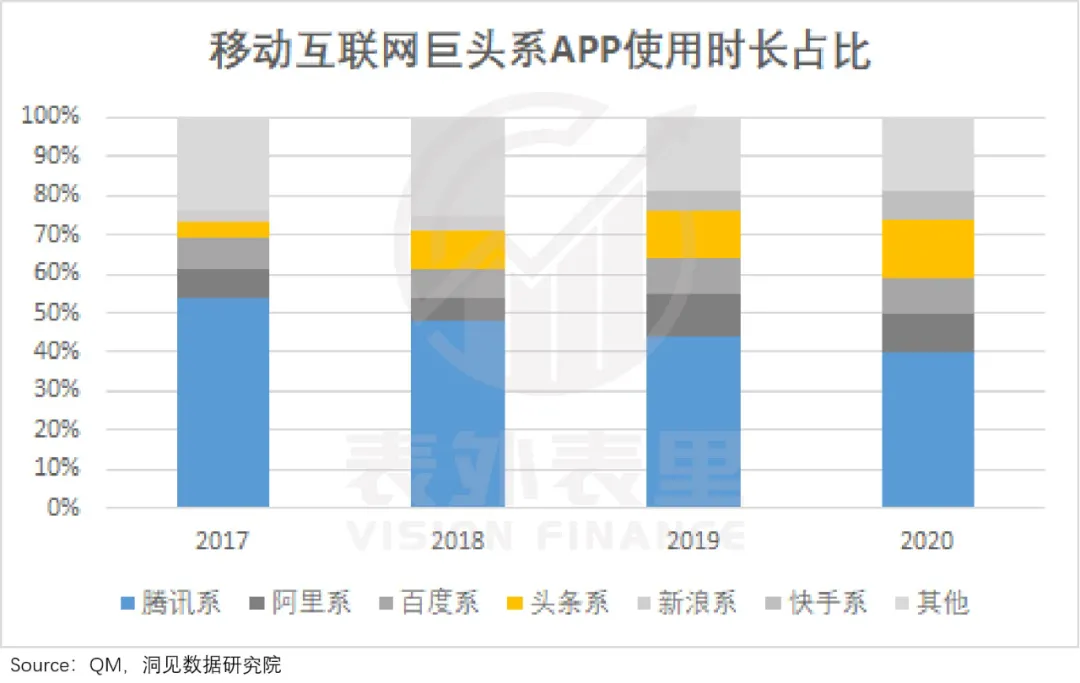 抖快“娱乐至死”的嬗变:偷走那个旧世界