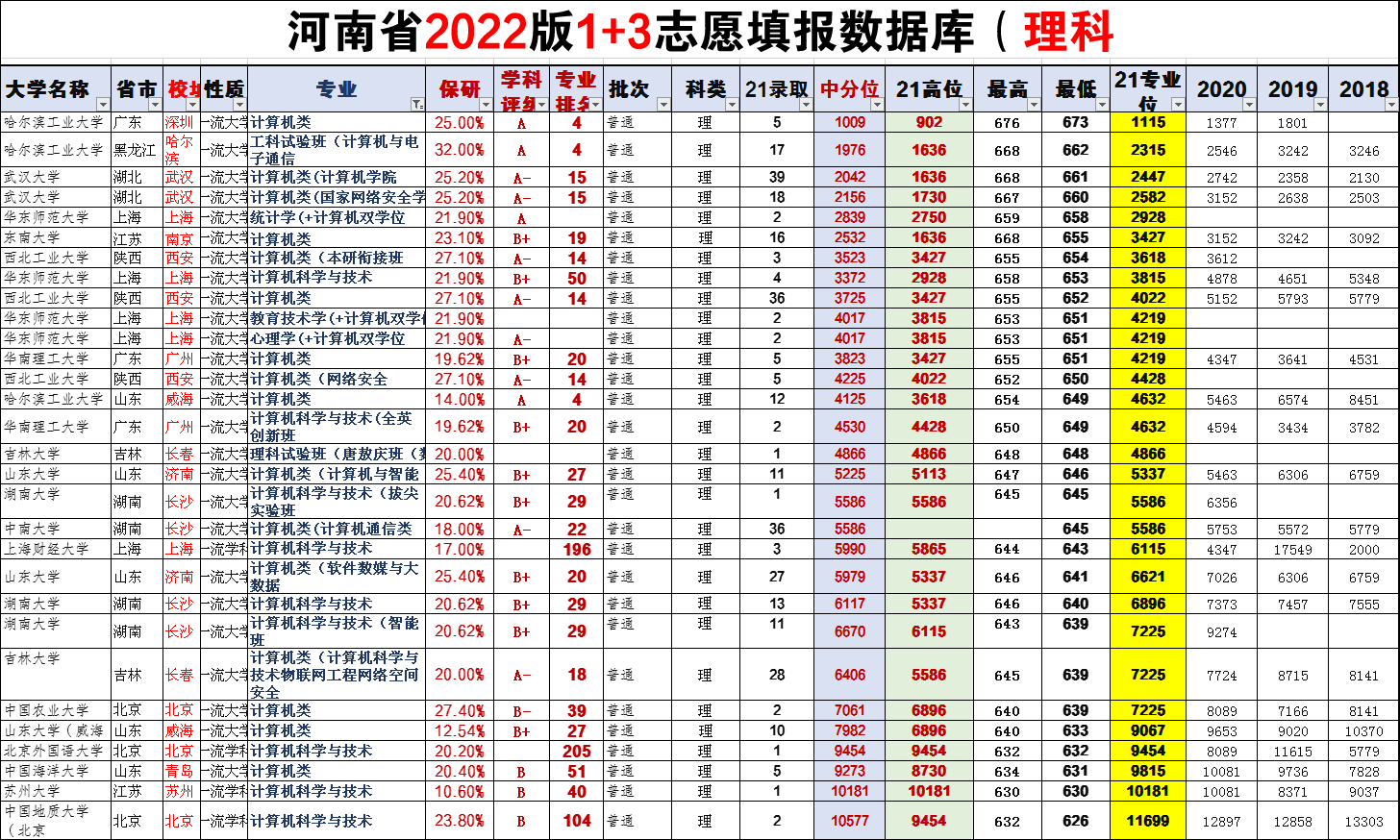 高考志愿填报有2大误区，专家都在用，2022考生家长当心