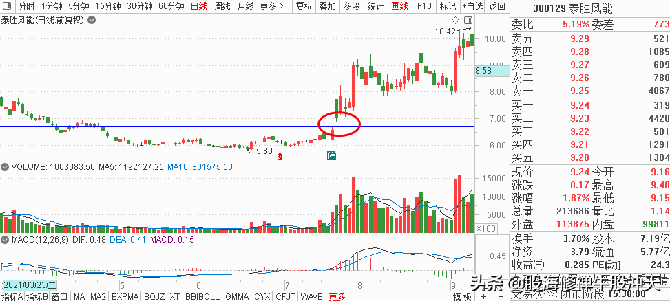 K线基础知识汇总，K线分析三要素，股市新手入门知识，值得收藏