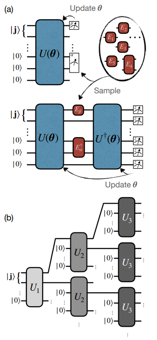 港科大曾蓓团队取得量子纠错进展