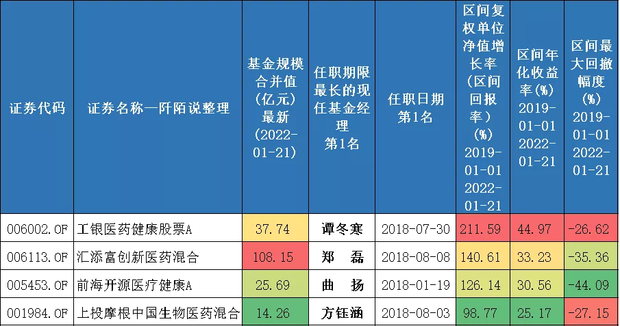 28只可投资港股的医药主题基金，您喜欢谁