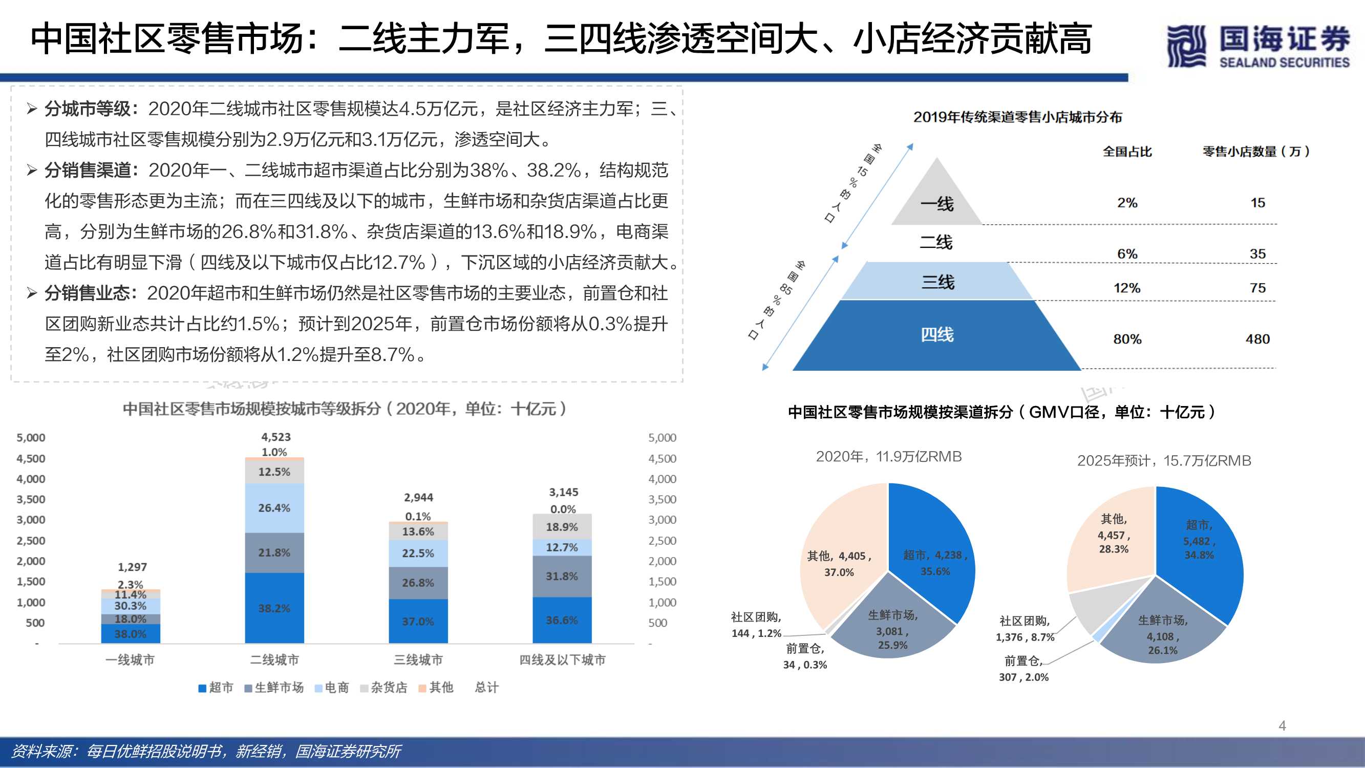 近场电商之社区团购：端本清源，精细打磨“人货场”价值链