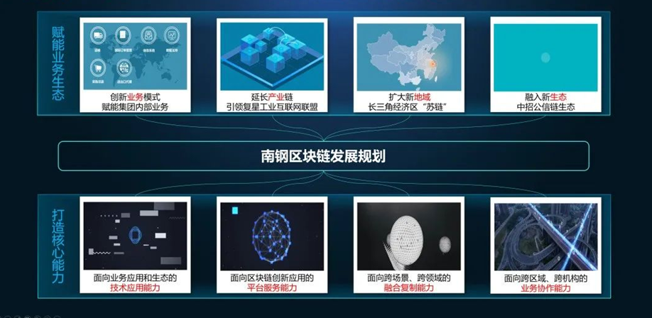南钢集团：争创“区块链＋先进制造”江苏样板
