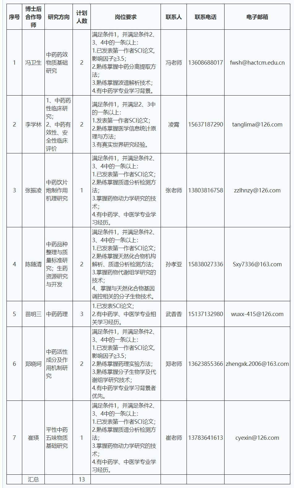 河南中医药大学2022年诚聘海内外优秀人才公告