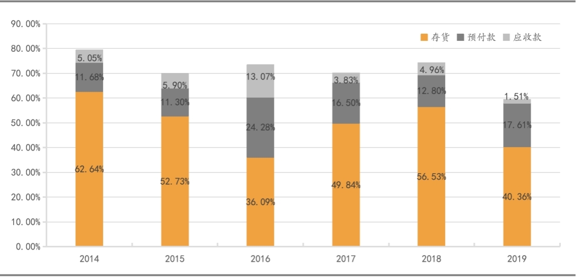 华致酒行：白酒经销是怎样一门生意