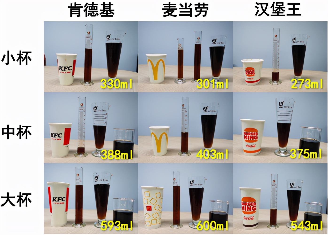 买了肯德基/麦当劳/汉堡王后，我整理了一个省钱的攻略。。。