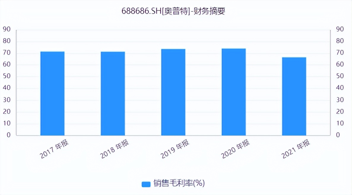 AI大潮来袭，机器视觉的天花板在哪里？