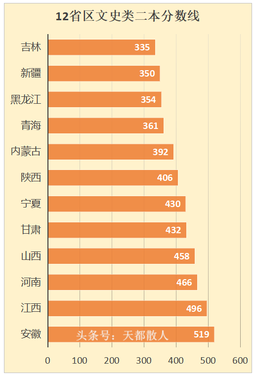全国哪个省高考最难？统一试卷是否可以更公平？
