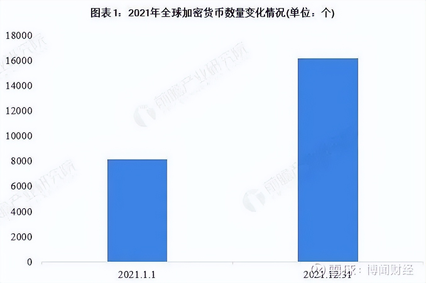 一天亏一亿，币圈不相信眼泪