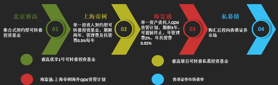 破产清算系列一 破产管理人是如何损害破产公司利益和股东权益的？