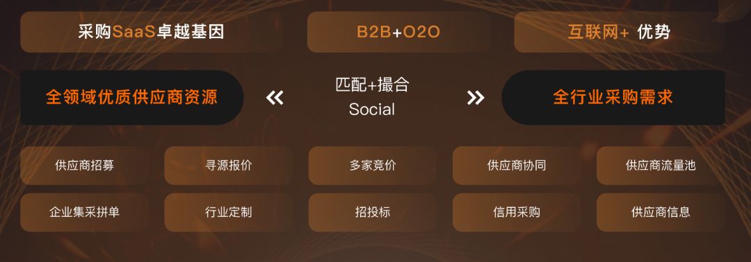 采购数智化爆发在即，支出宝3+2体系助力企业打造核心竞争优势