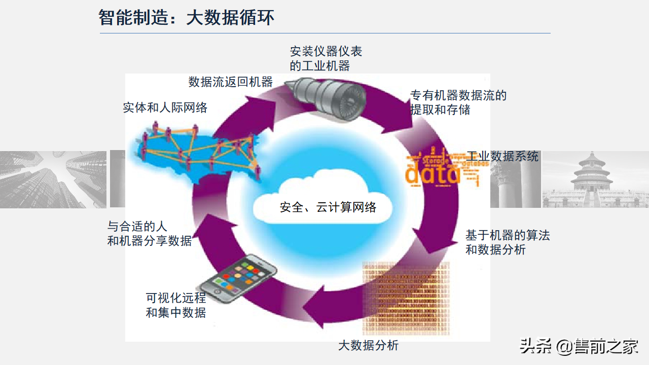 智能制造技术与数字化工厂应用.精选「PPT」