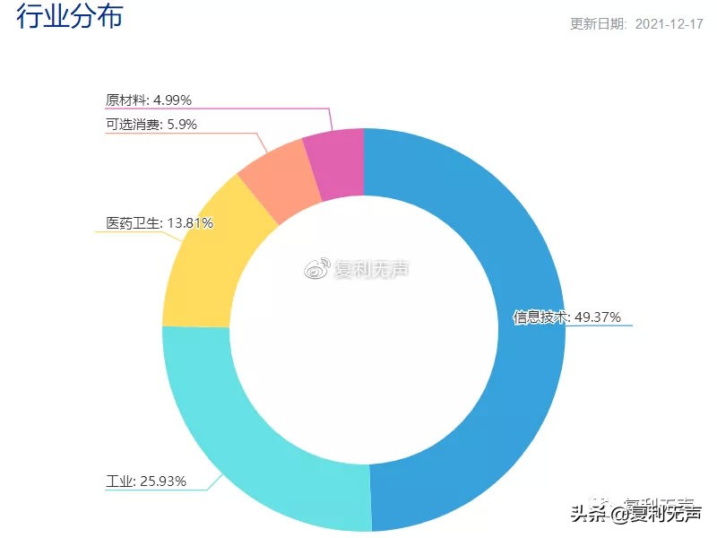 A股宝藏科技指数，科创50指数是如何炼成的？