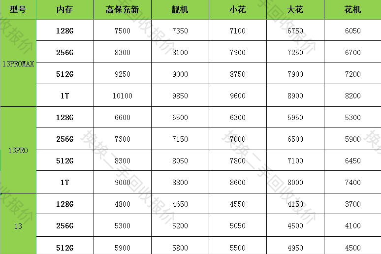 独家！苹果春季发布会终极大BOSS现身！换换二手迎来发展新契机