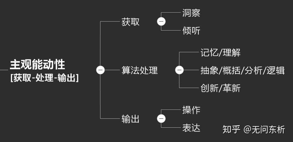 不善言辞的人，如何在社交中成为话痨？用10分钟学会这个公式就行