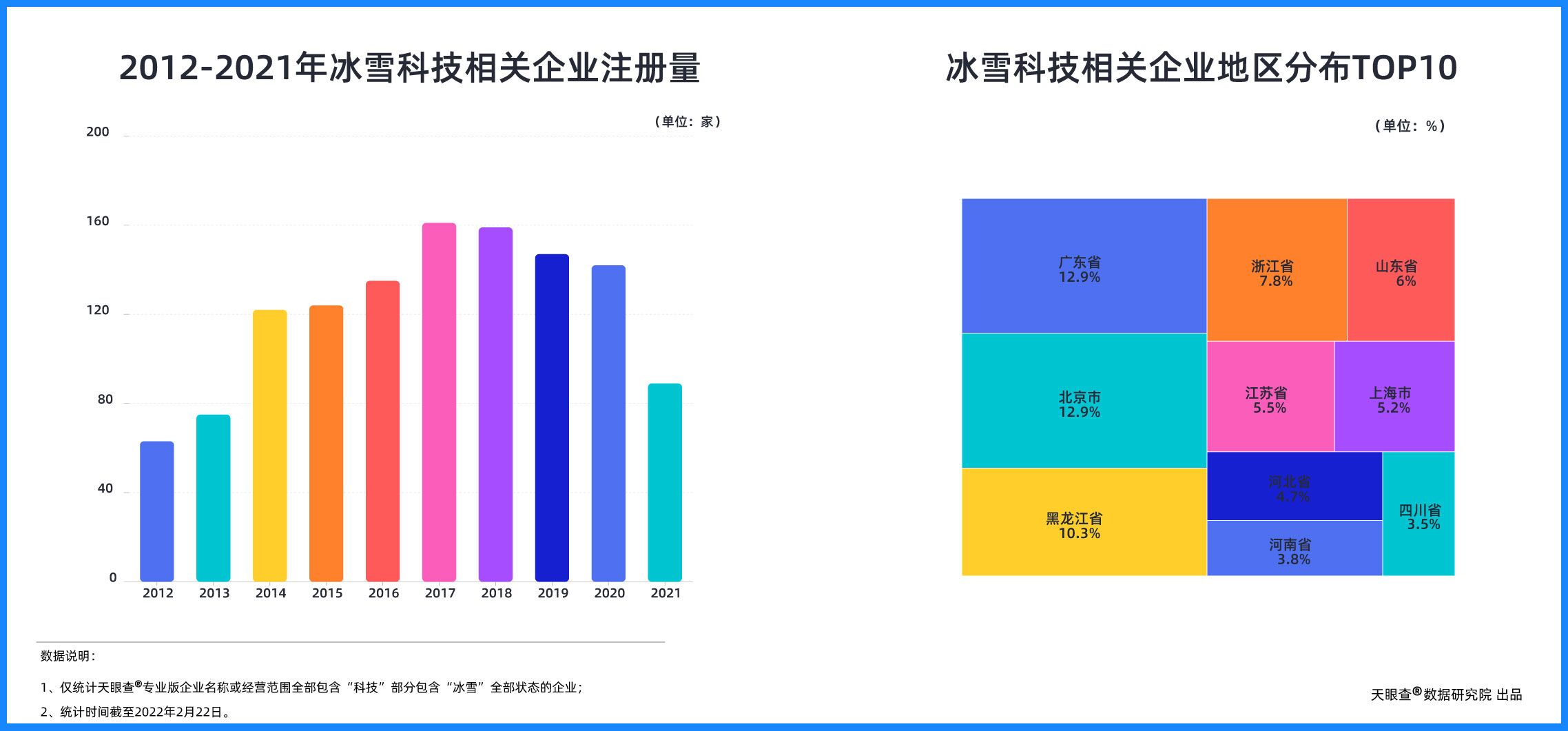 《冰雪运动跨越山海关走向全国，冰雪产业经济发展驶入快车道》