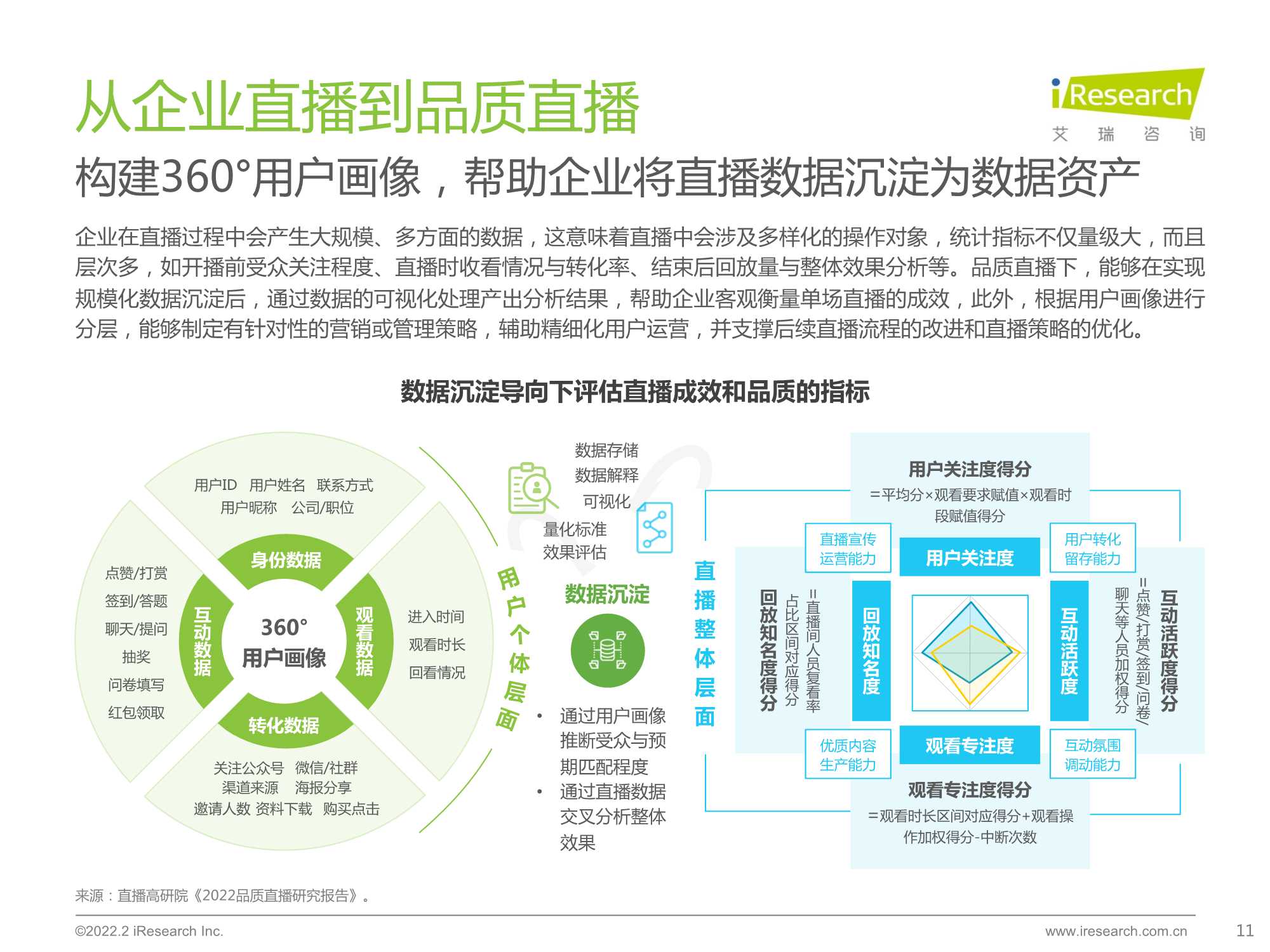 2022中国品质直播选型与应用白皮书