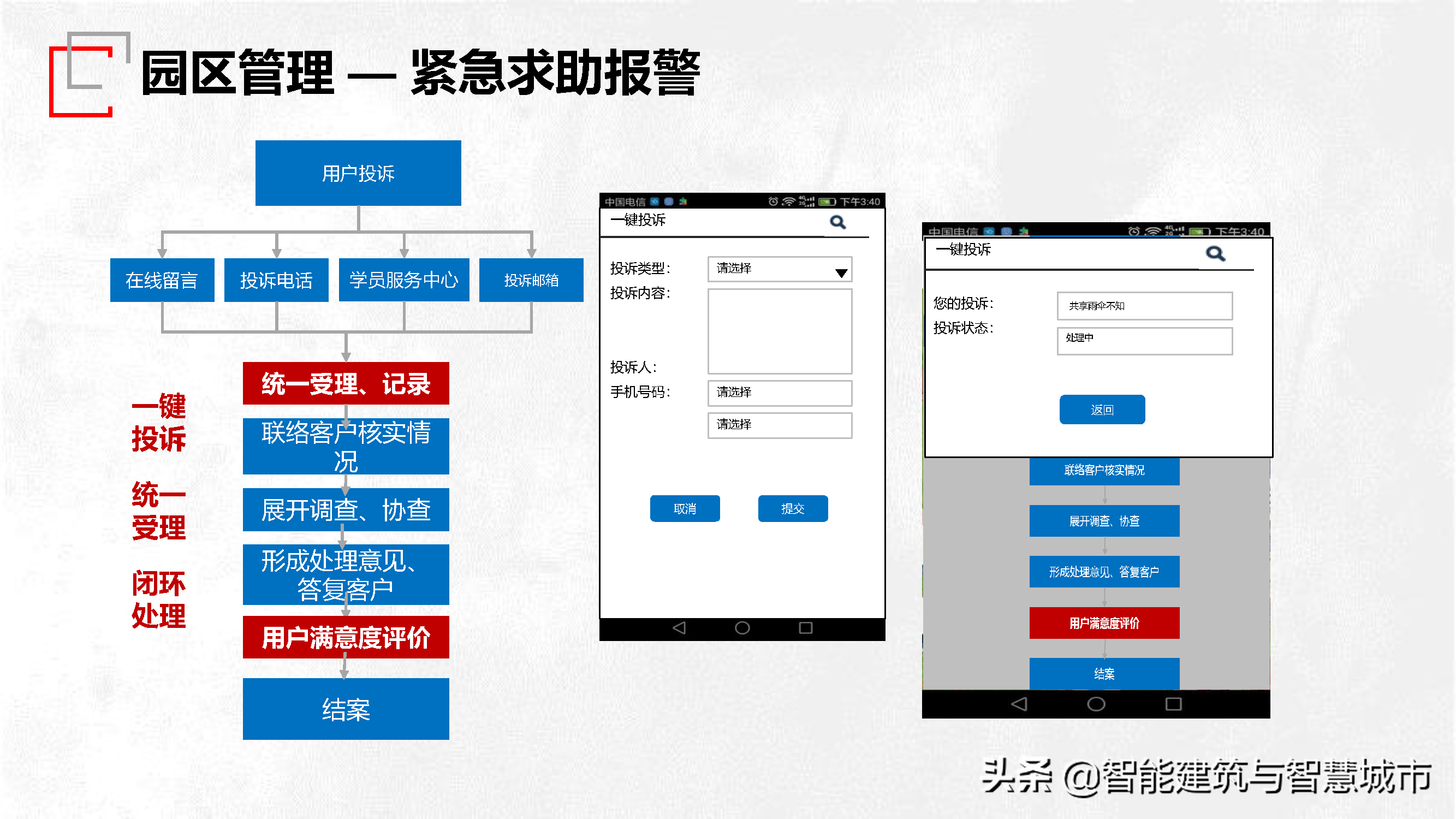 园区智慧管理技术方案
