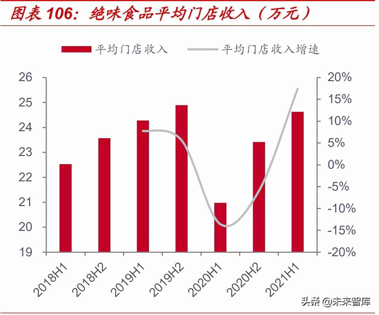 食品饮料行业2022年投资策略：价格回升有望推动业绩加速释放