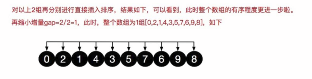 十大经典排序算法（java实现、配图解，附源码）