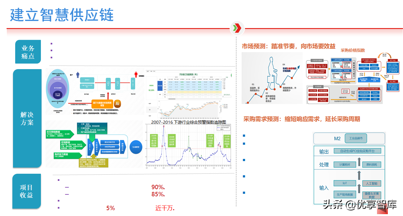 5G+AI+MEC+数字孪生智能制造数字化解决方案（47页PPT）