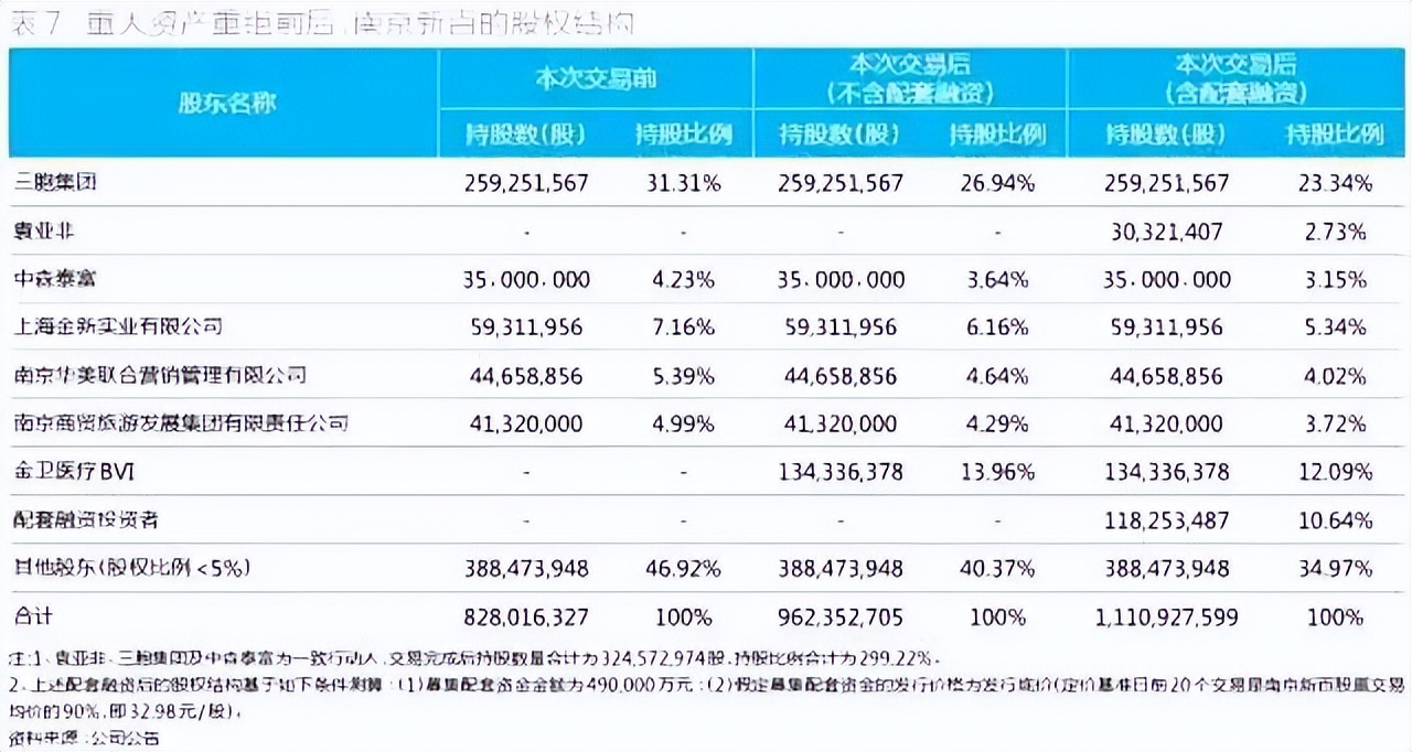 负债600亿！南京前首富“一败涂地”