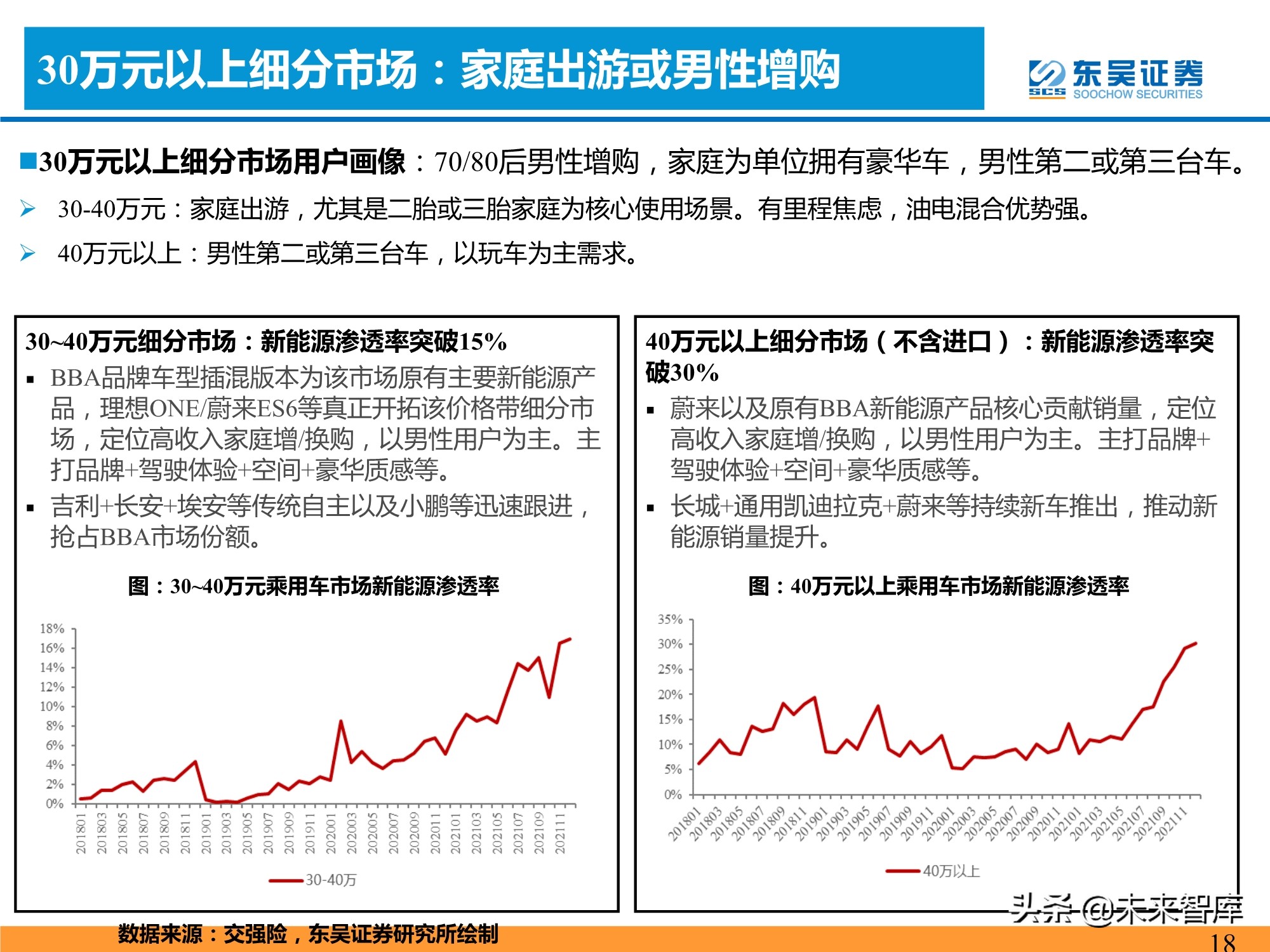 新能源汽车行业专题研究：新能源汽车需求的四大长期问题分析
