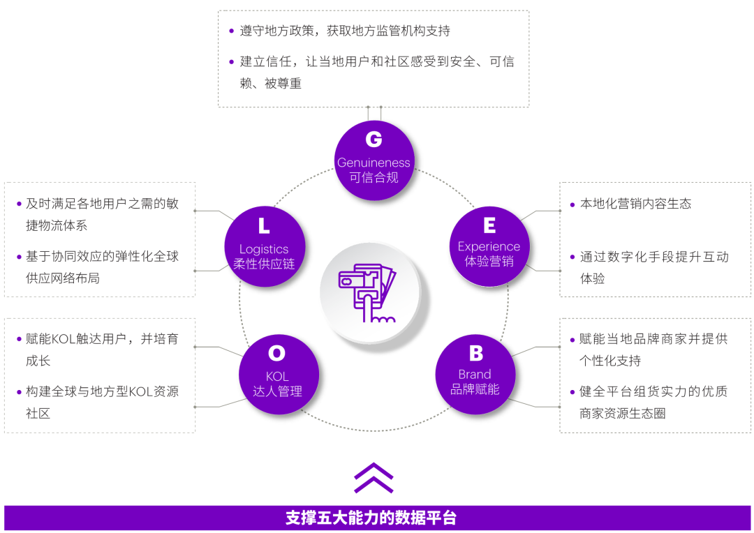 社交電商出海：慧眼甄別，全面超越