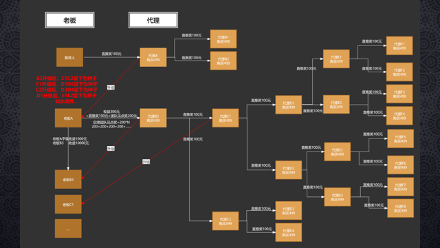 链动2+1：新零售，社交电商将产生巨大的财富效应