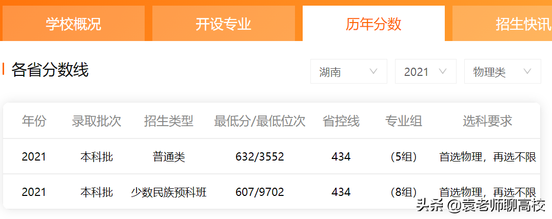 同济大学与东南大学，同为“建筑老八校”，谁能成为华东第六校？