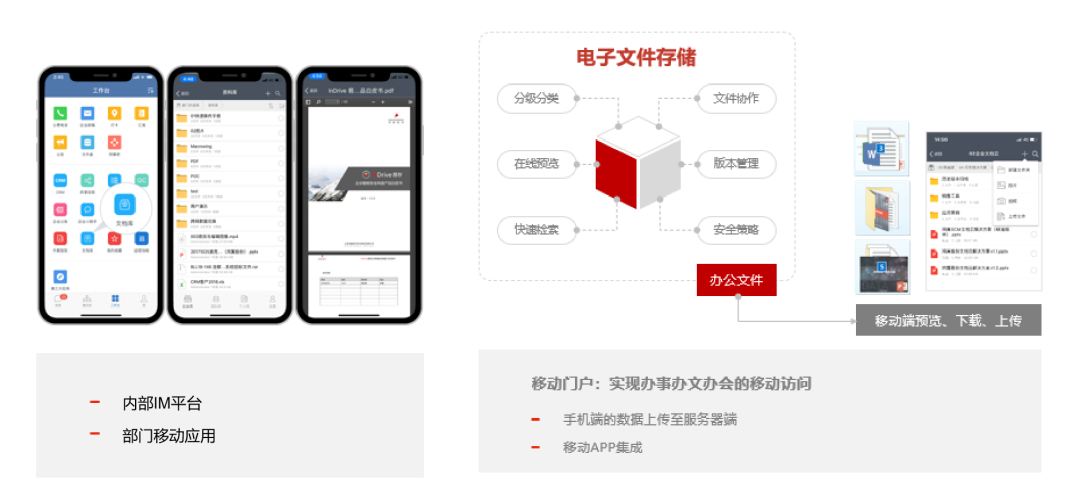 当鸿翼&中科方德 携手推出电子文档安全管理联合解决方案